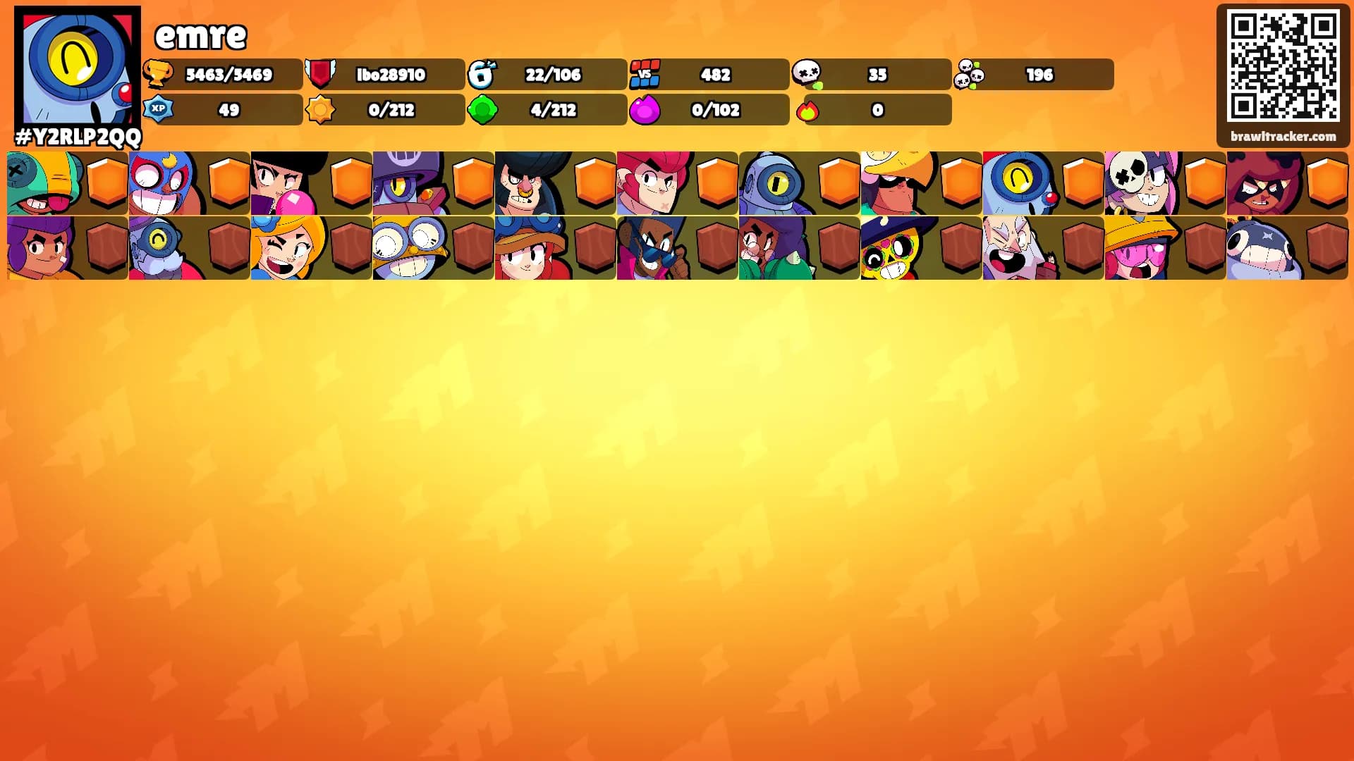 emre's Ranks