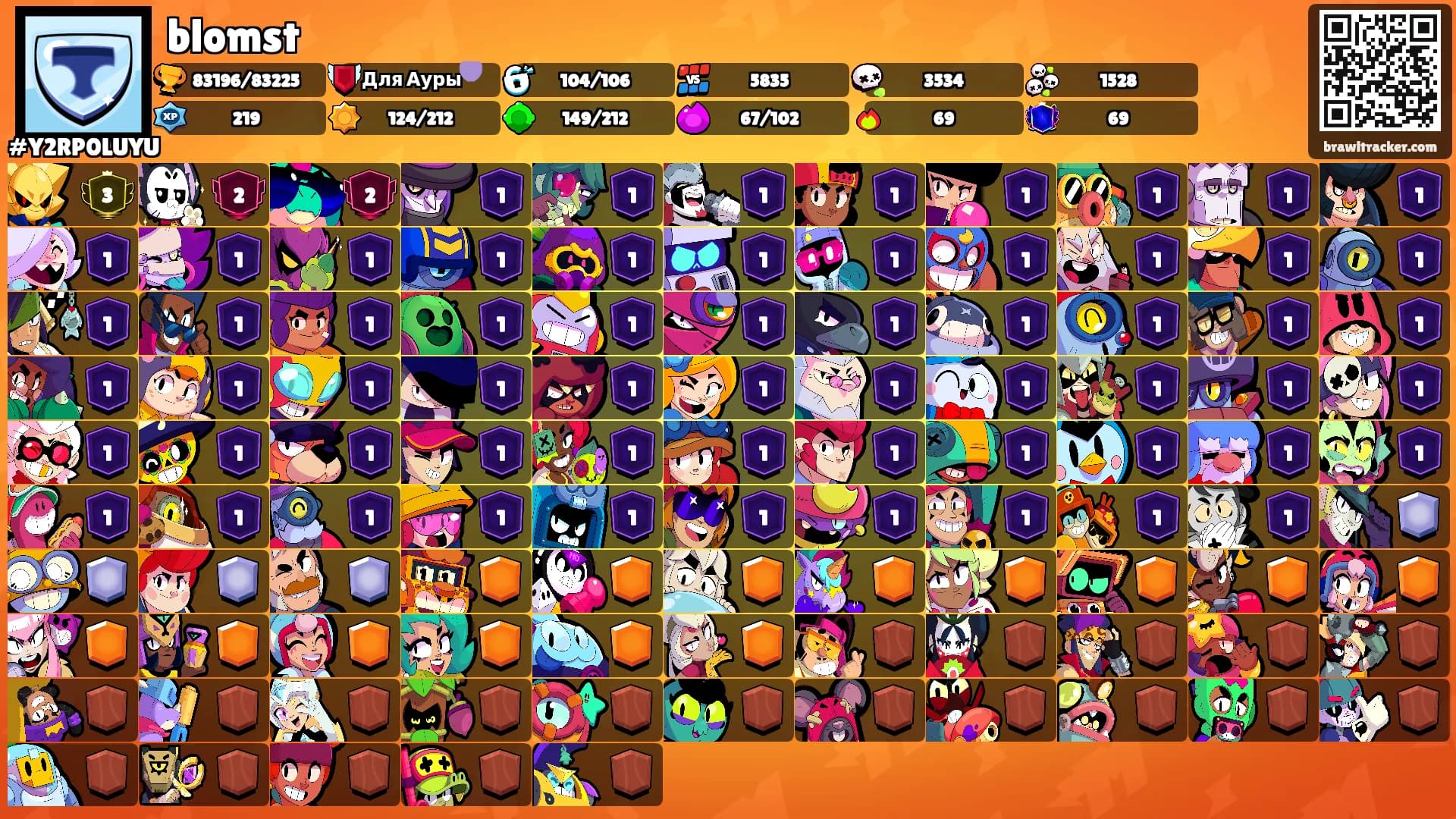 blomst's Ranks