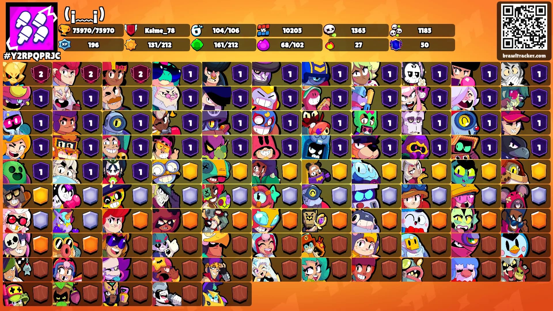 (¡﹏¡)'s Ranks