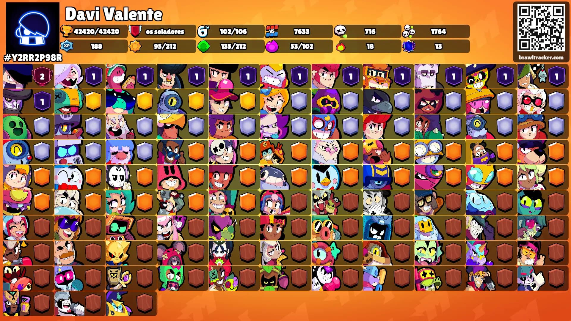 Davi Valente's Ranks