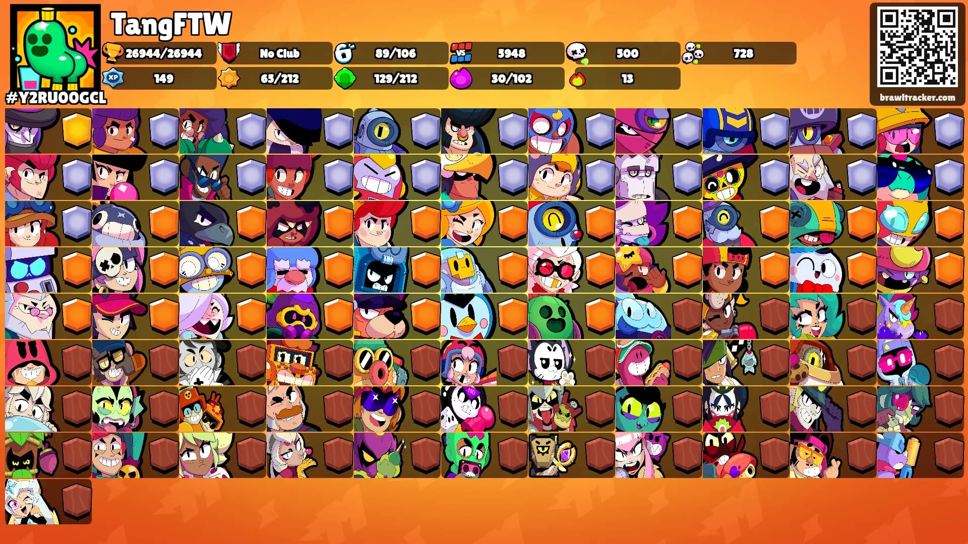 TangFTW's Ranks