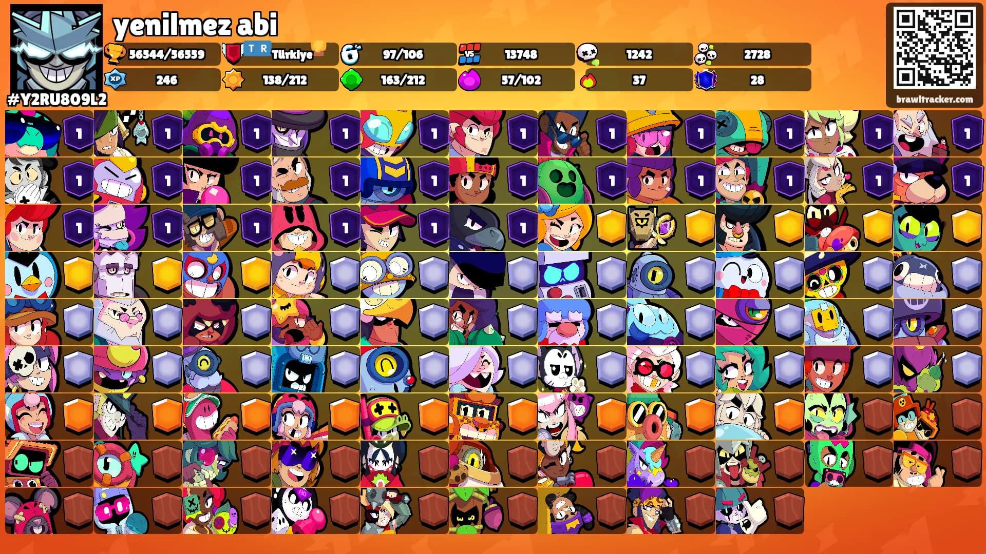 yenilmez abi's Ranks