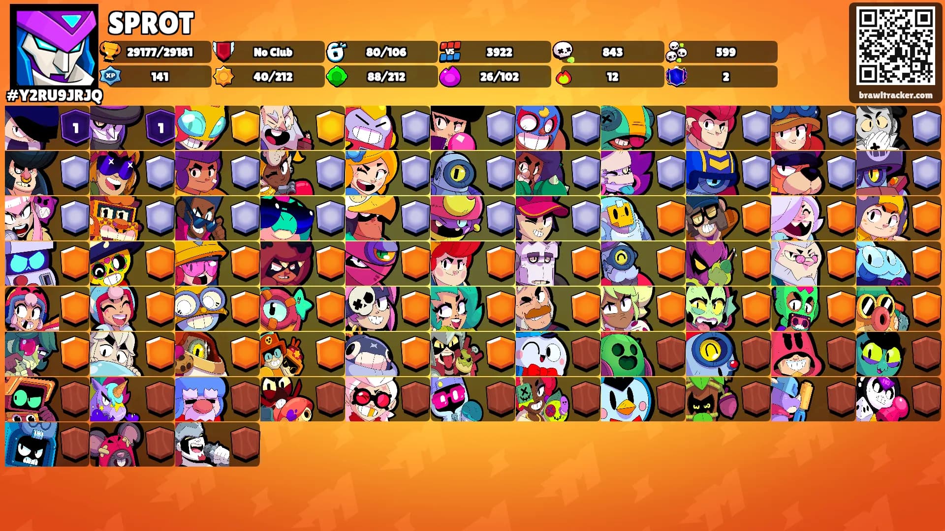 SPROT's Ranks