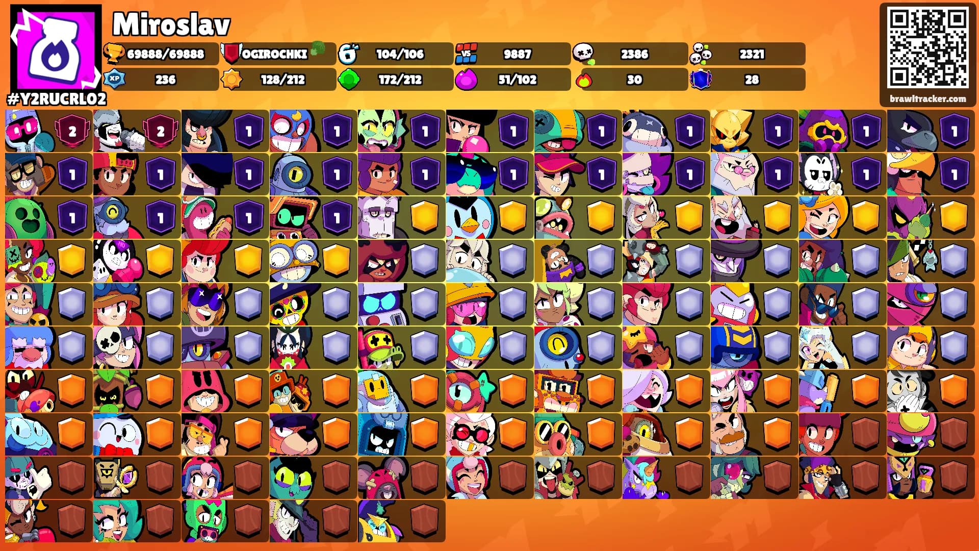Miroslav's Ranks