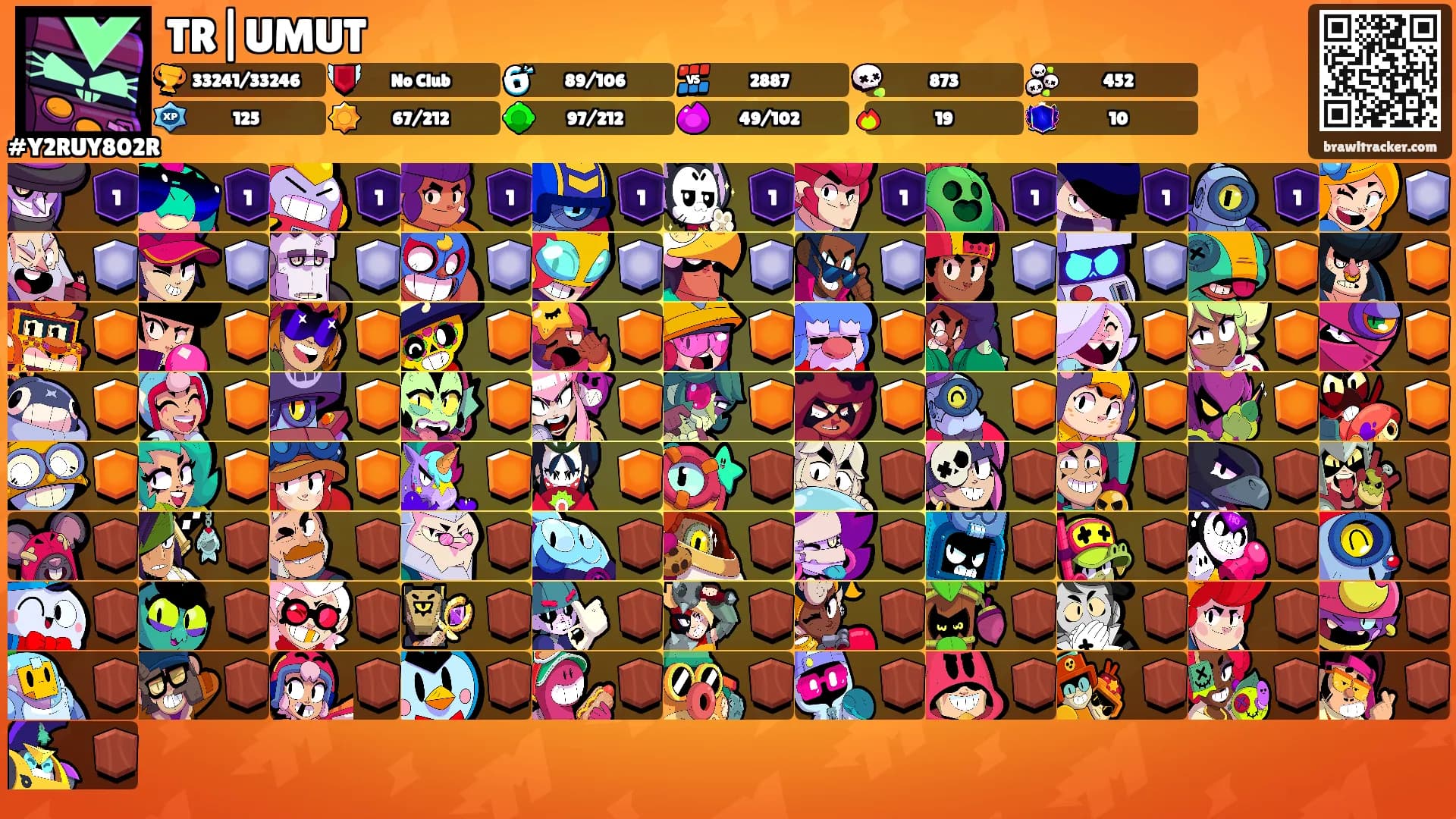 TR|UMUT's Ranks