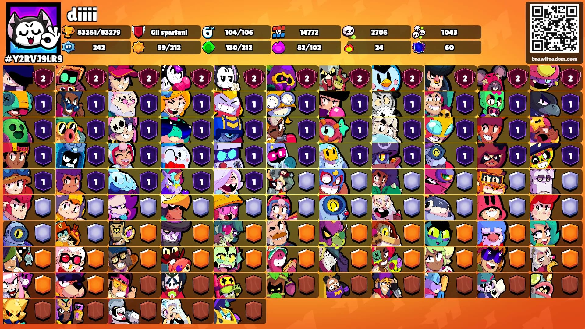 diiii's Ranks