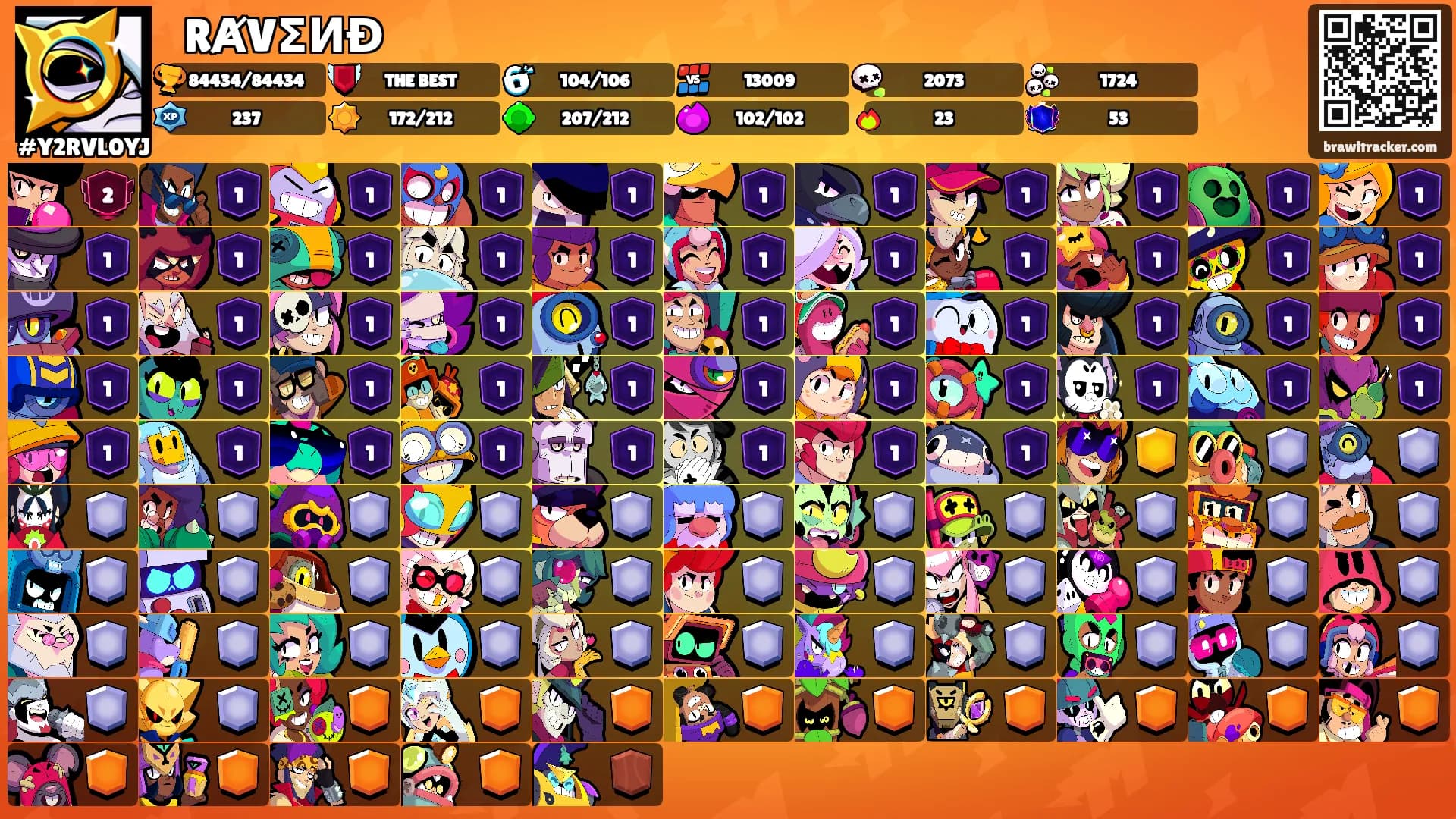 ⛧ RȺVΣИĐ ⛧'s Ranks