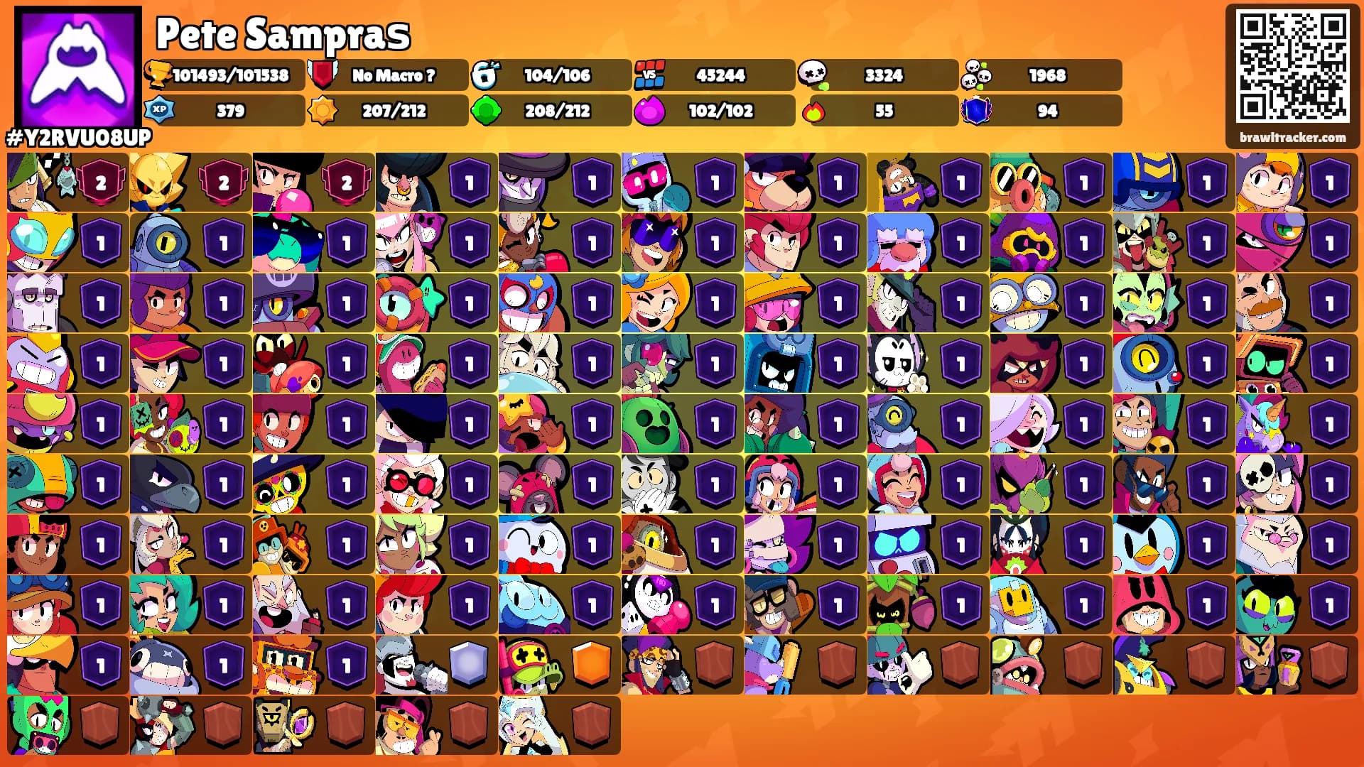 Pete Sampraѕ's Ranks