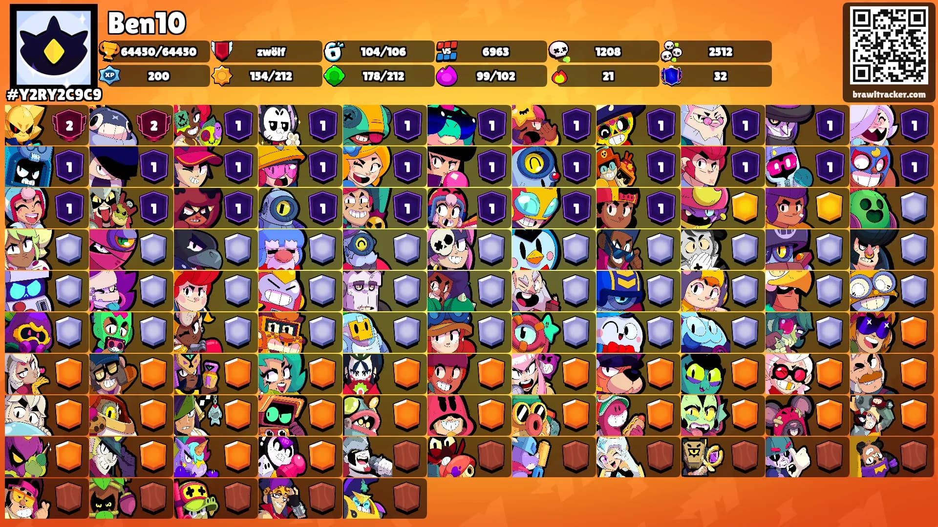 Ben10's Ranks