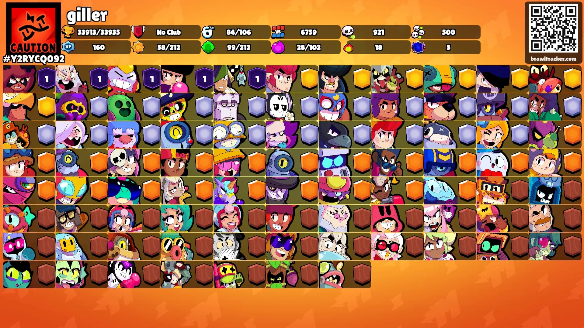 giller's Ranks