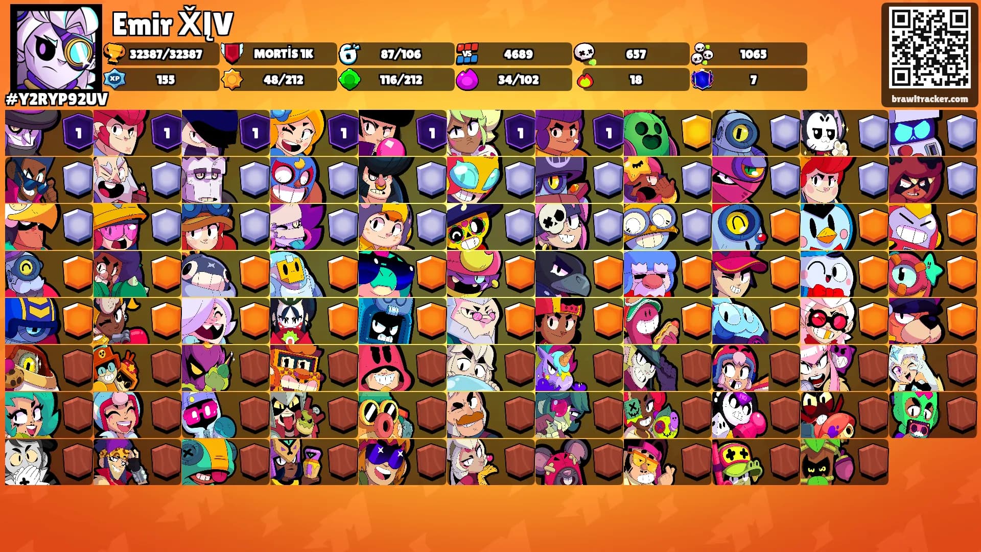 Emir X̌ĮV's Ranks