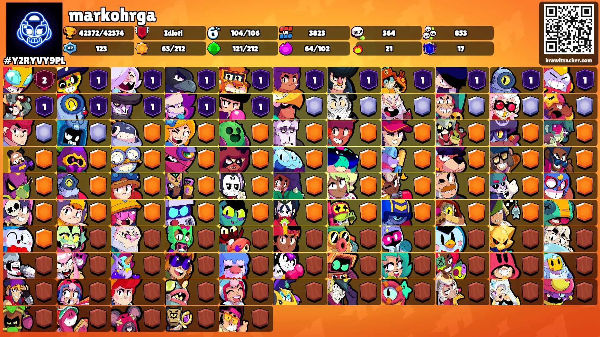 markohrga's Ranks