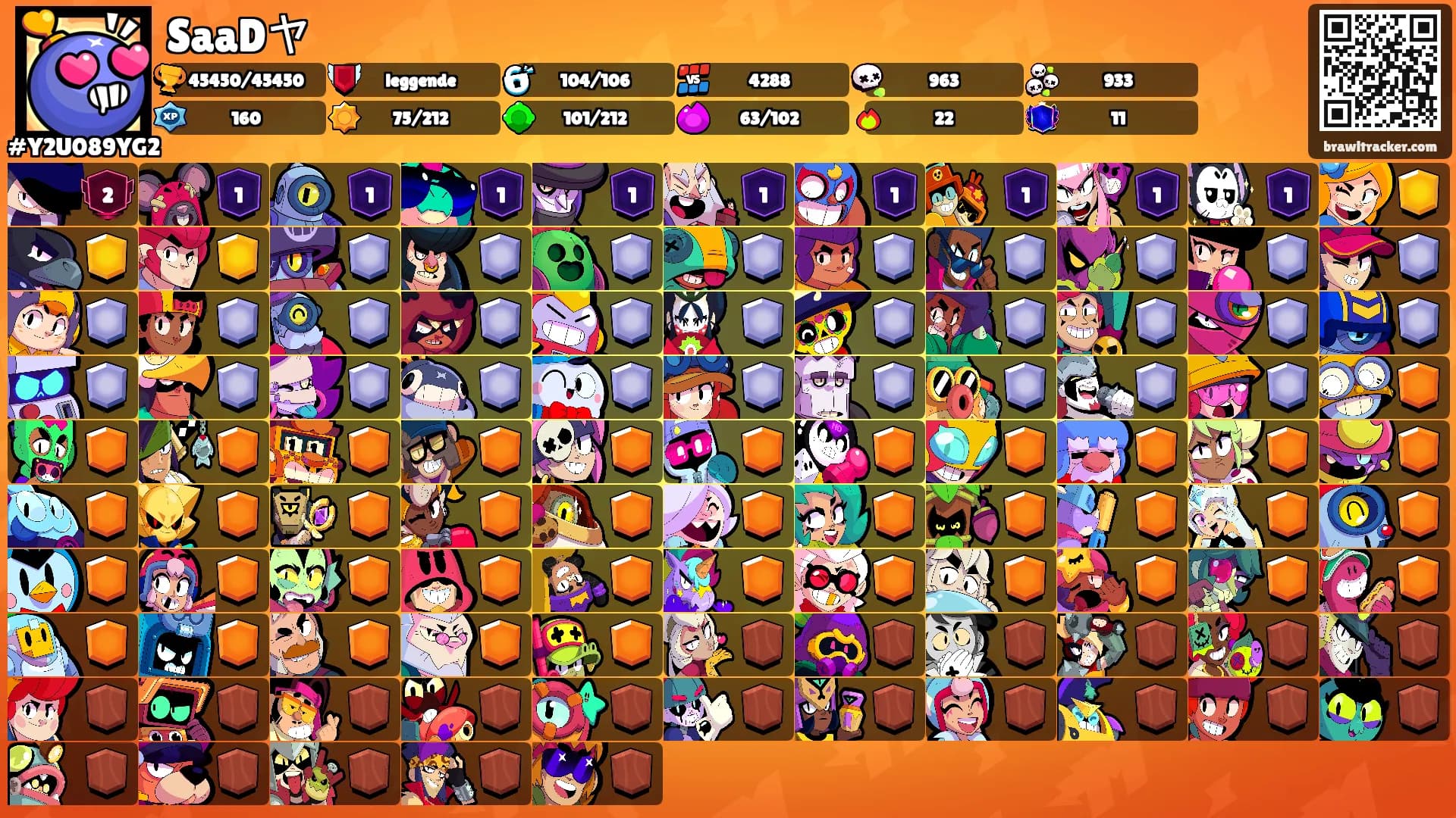 SaaDヤ's Ranks
