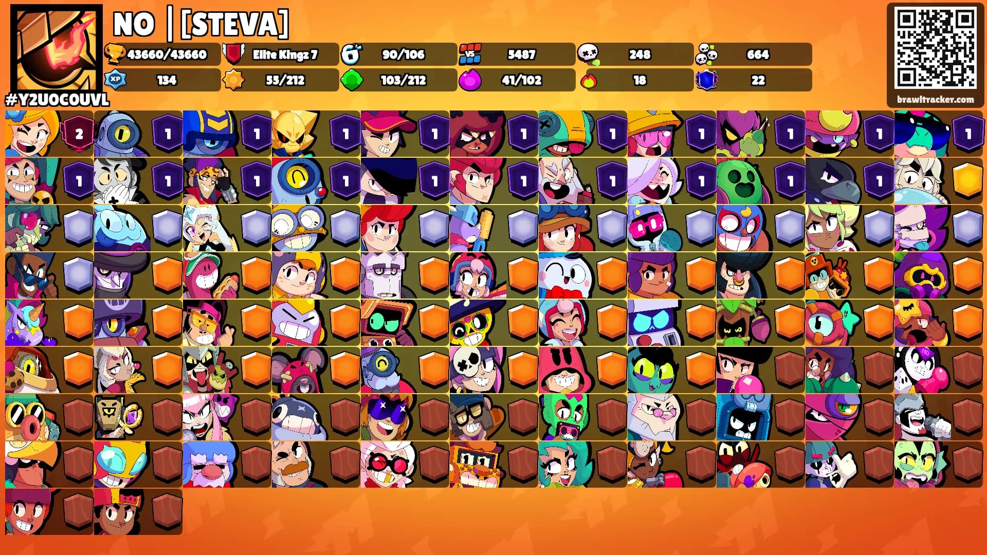 NO |[STEVA]'s Ranks