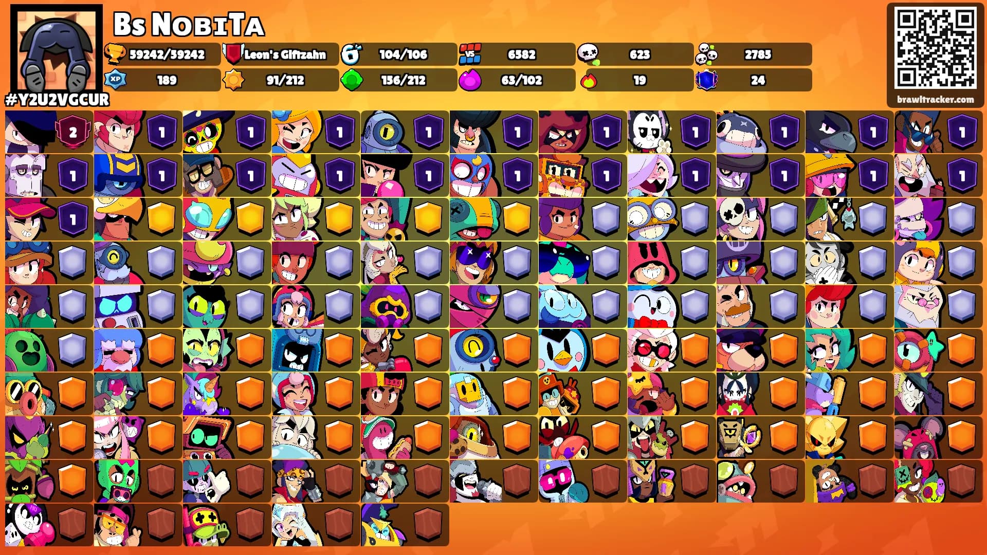 Bs᭄NᴏʙɪTᴀ's Ranks