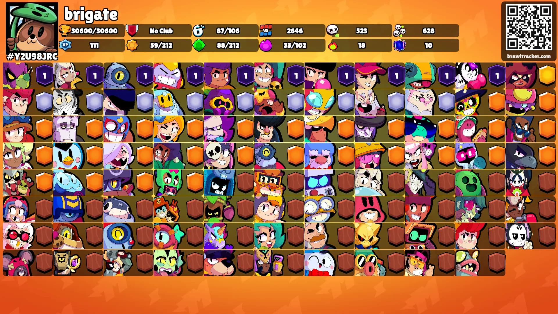 brigate's Ranks