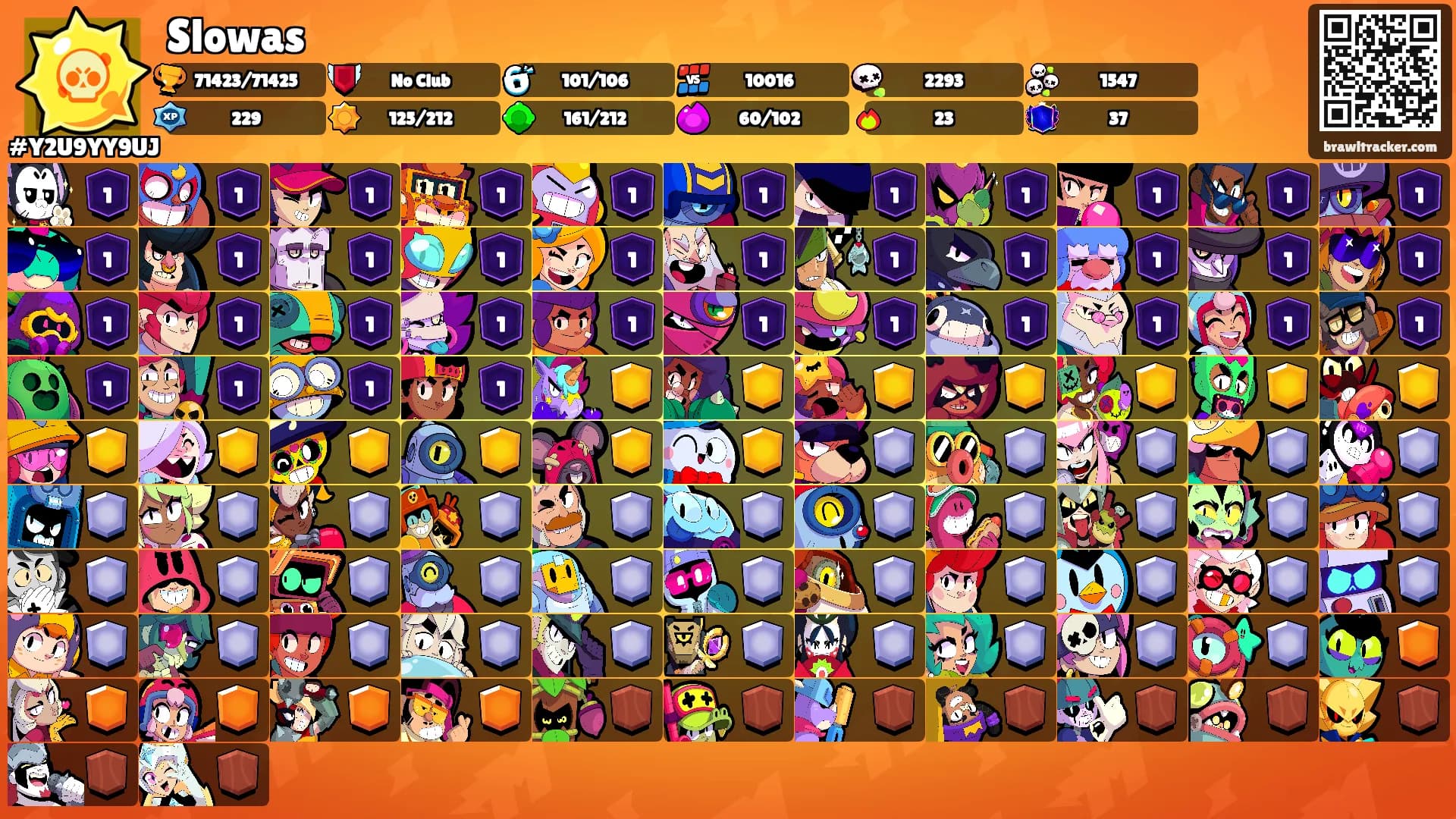 Slowas's Ranks