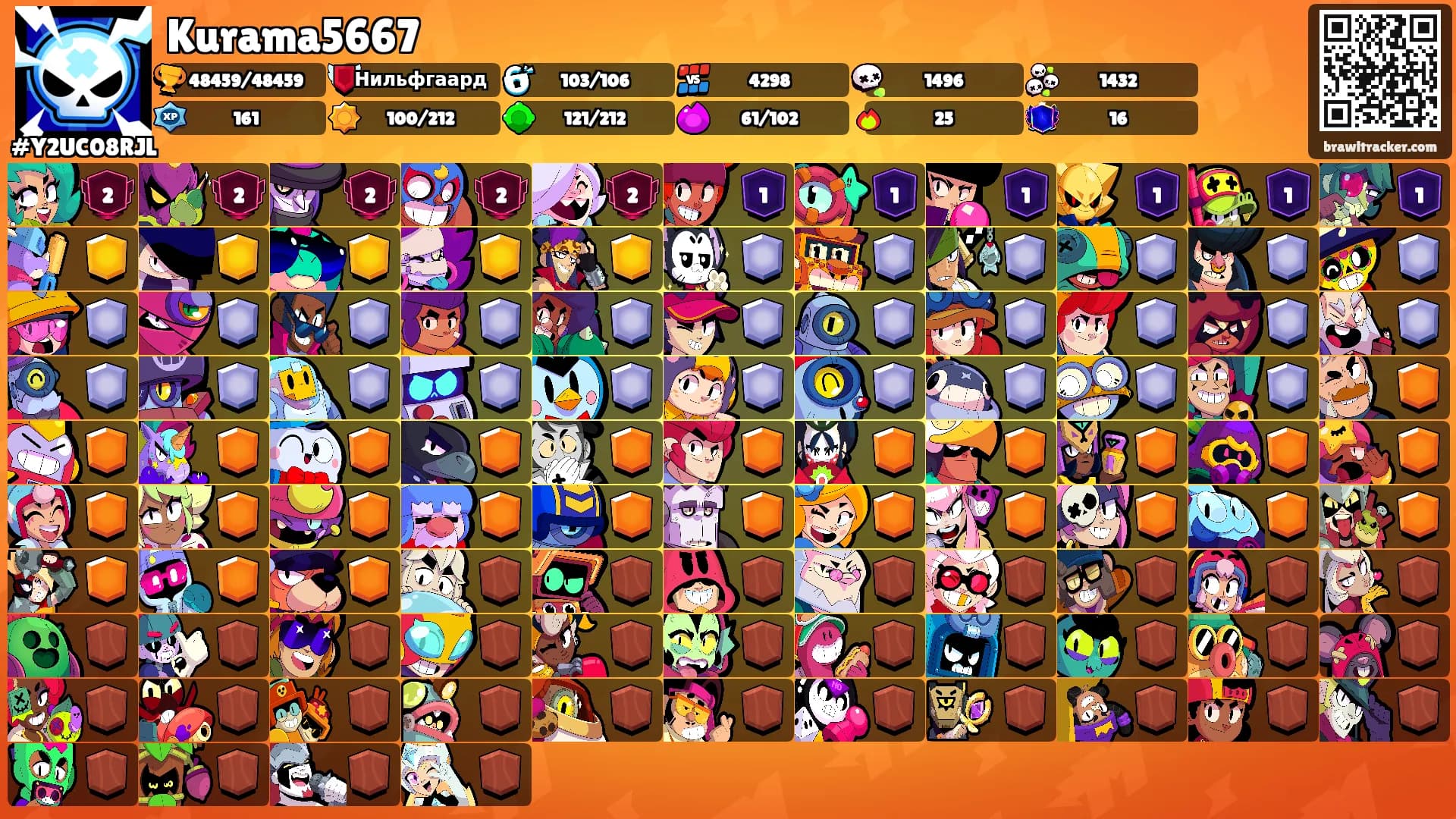 Kurama5667's Ranks