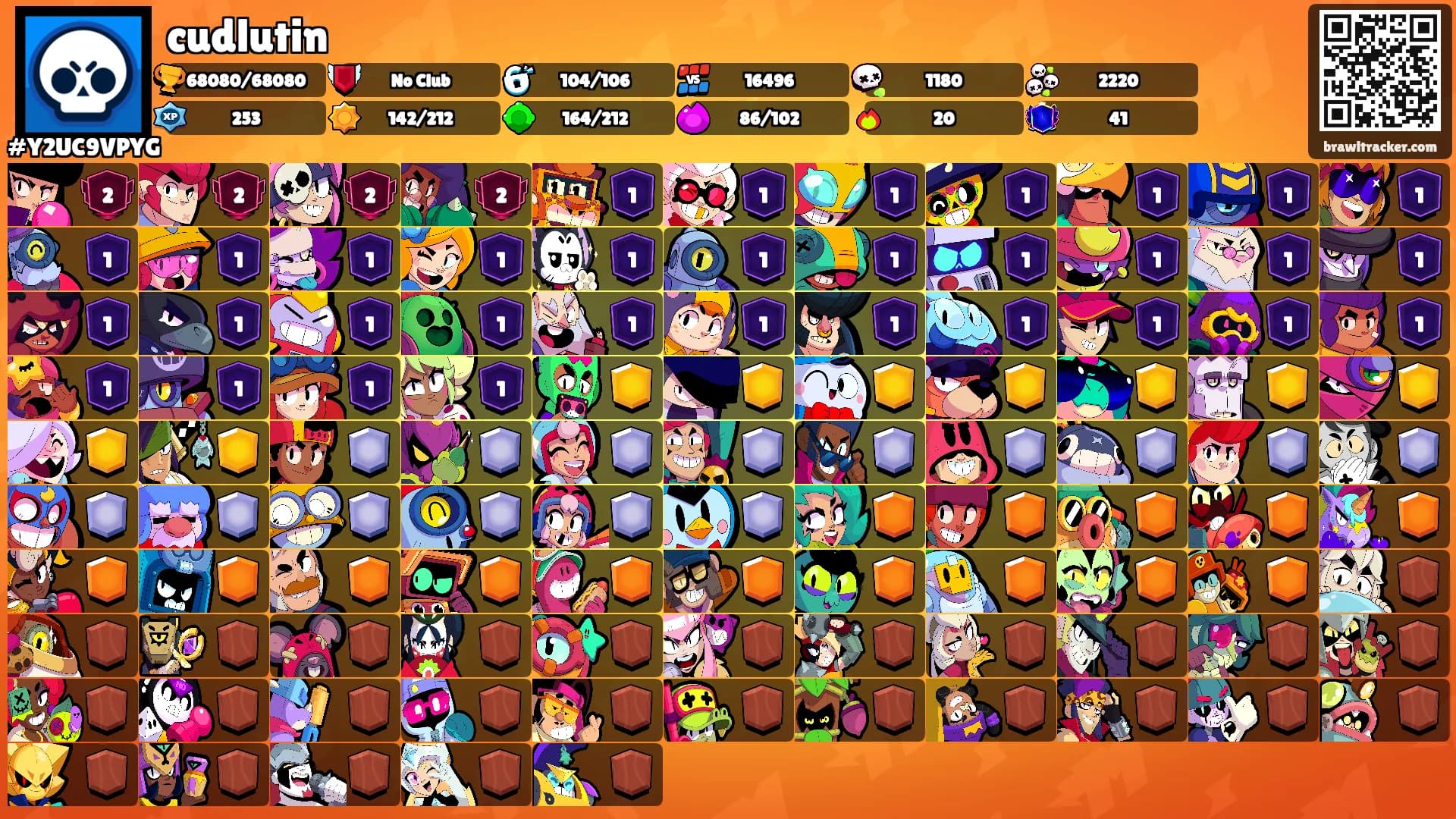 cudlutin's Ranks