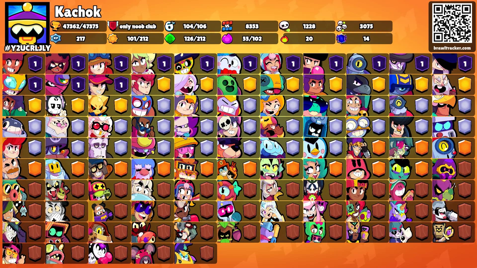 Kachok's Ranks