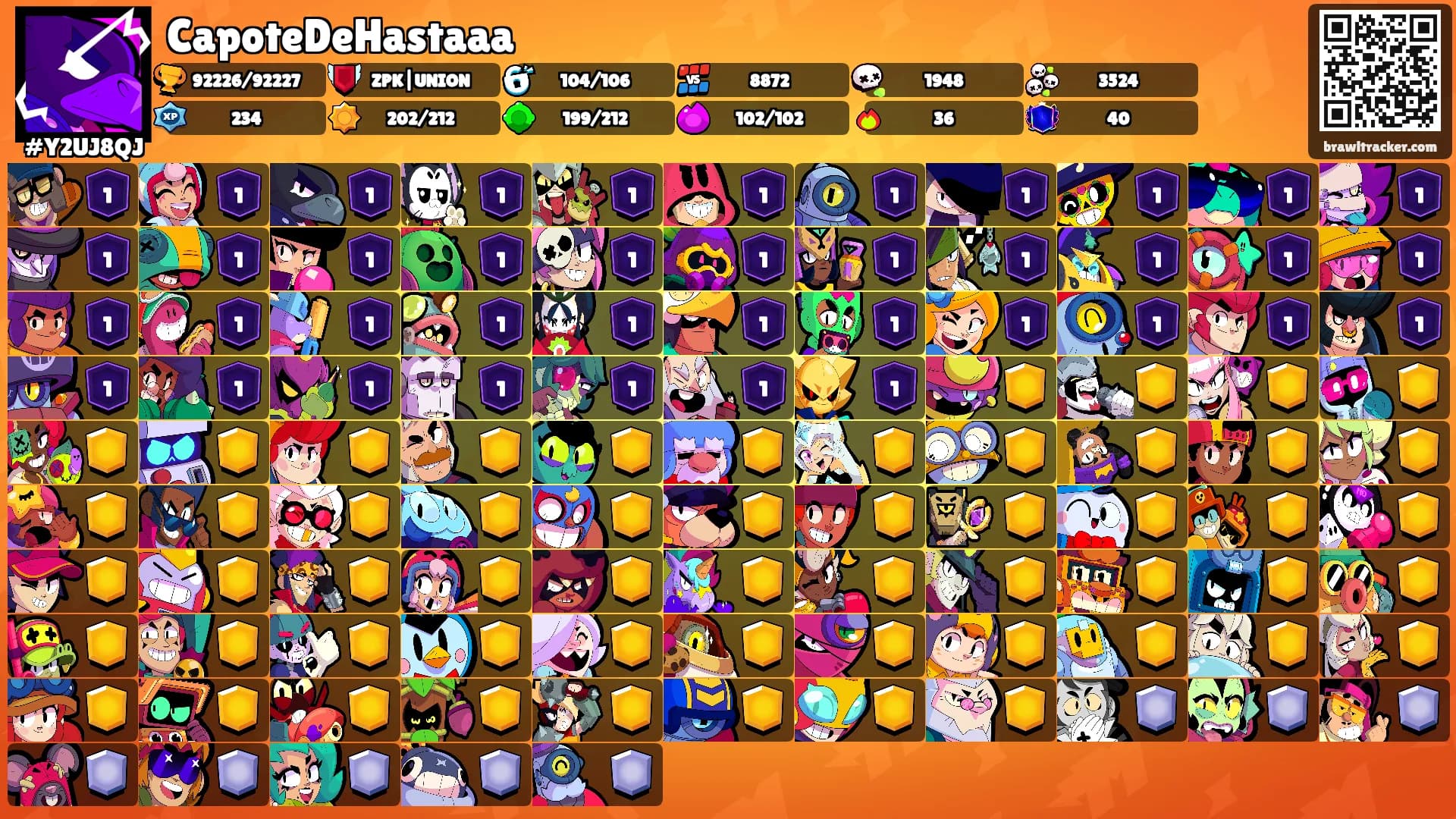 CapoteDeHastaaa's Ranks