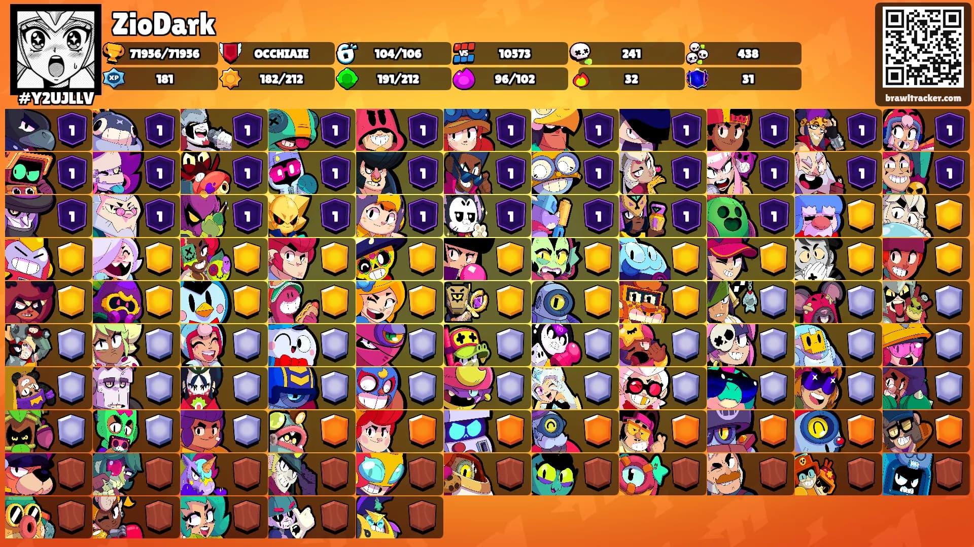 ZioDark's Ranks