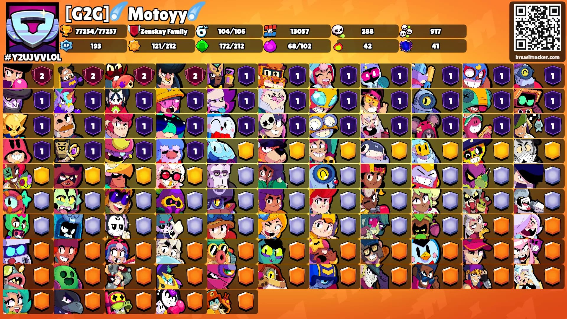 [G2G]☄️Motoyy☄️'s Ranks