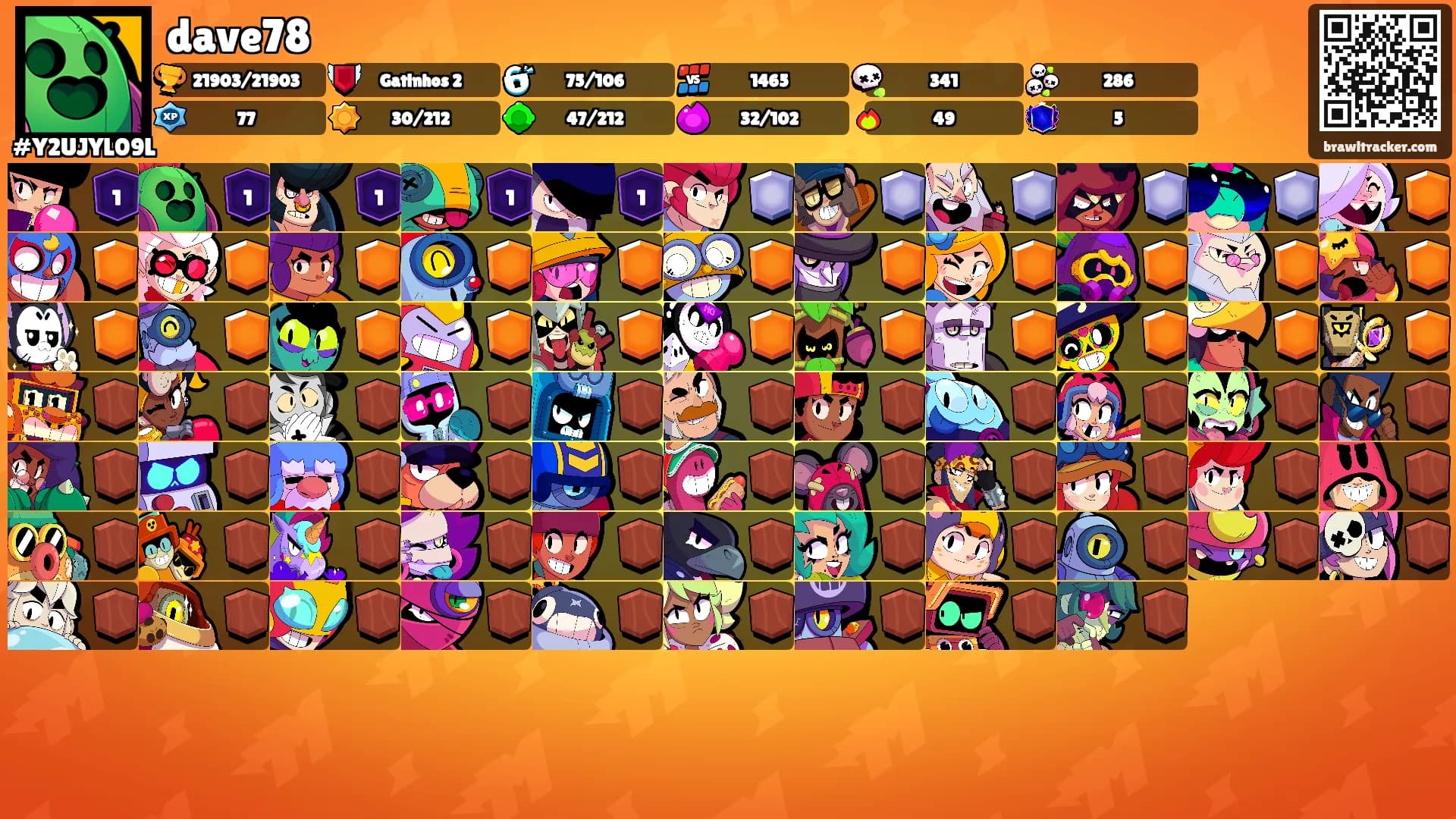 dave78's Ranks