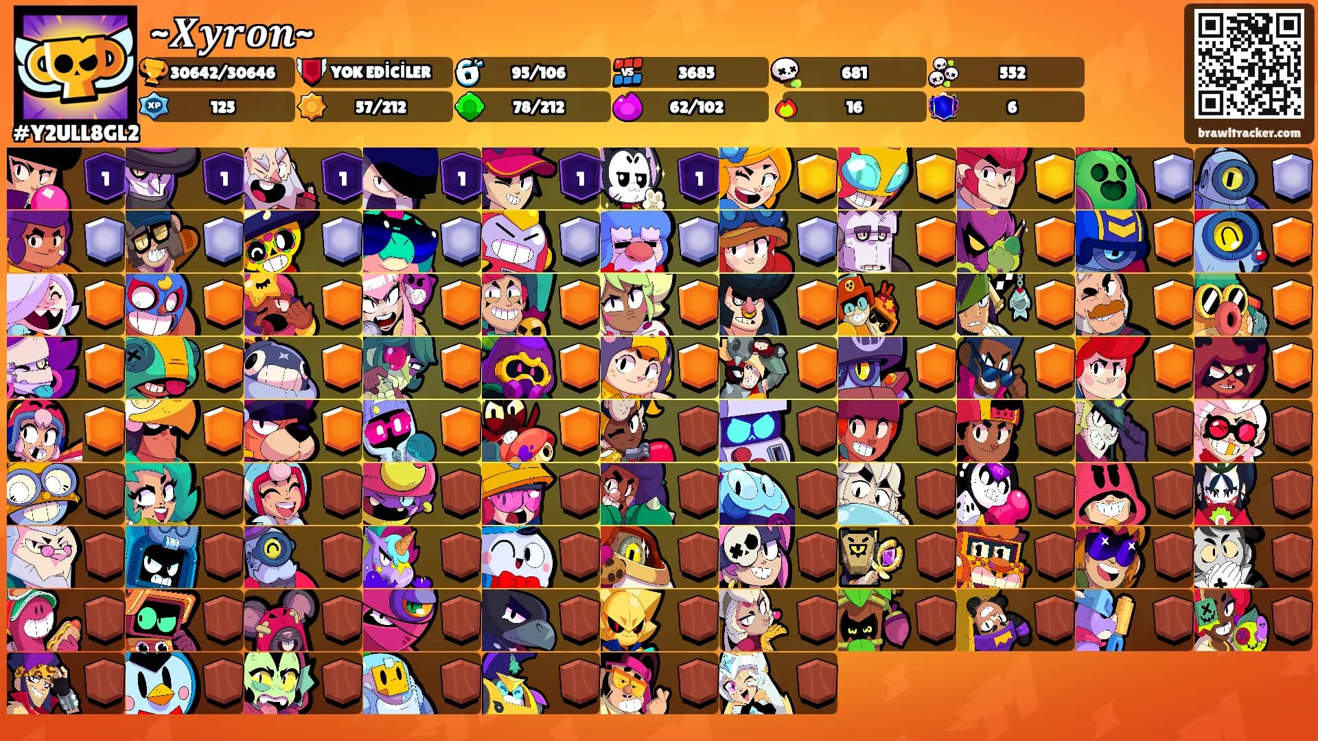 ~𝑿𝒚𝒓𝒐𝒏~'s Ranks