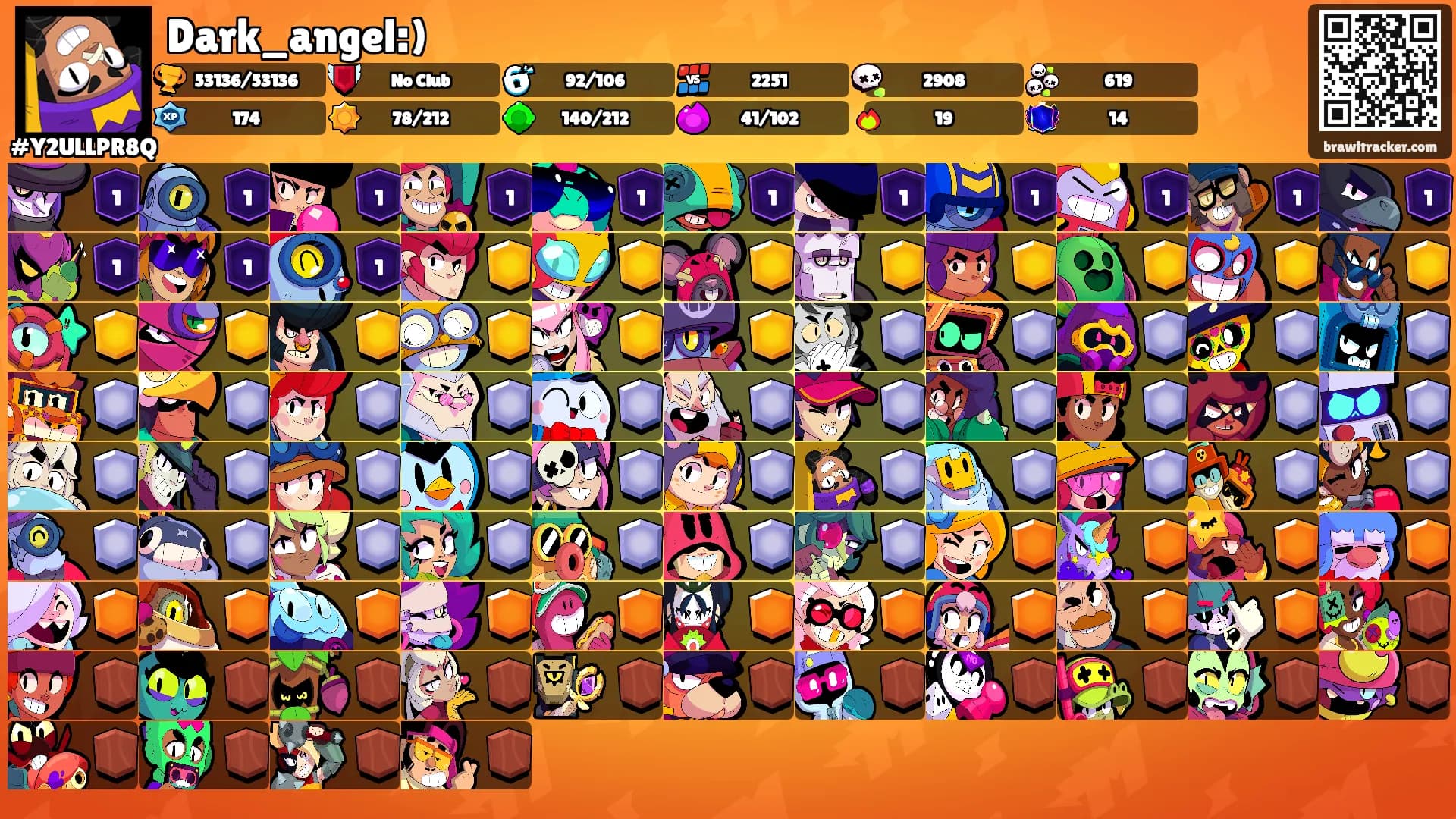 Dark_angel:)'s Ranks