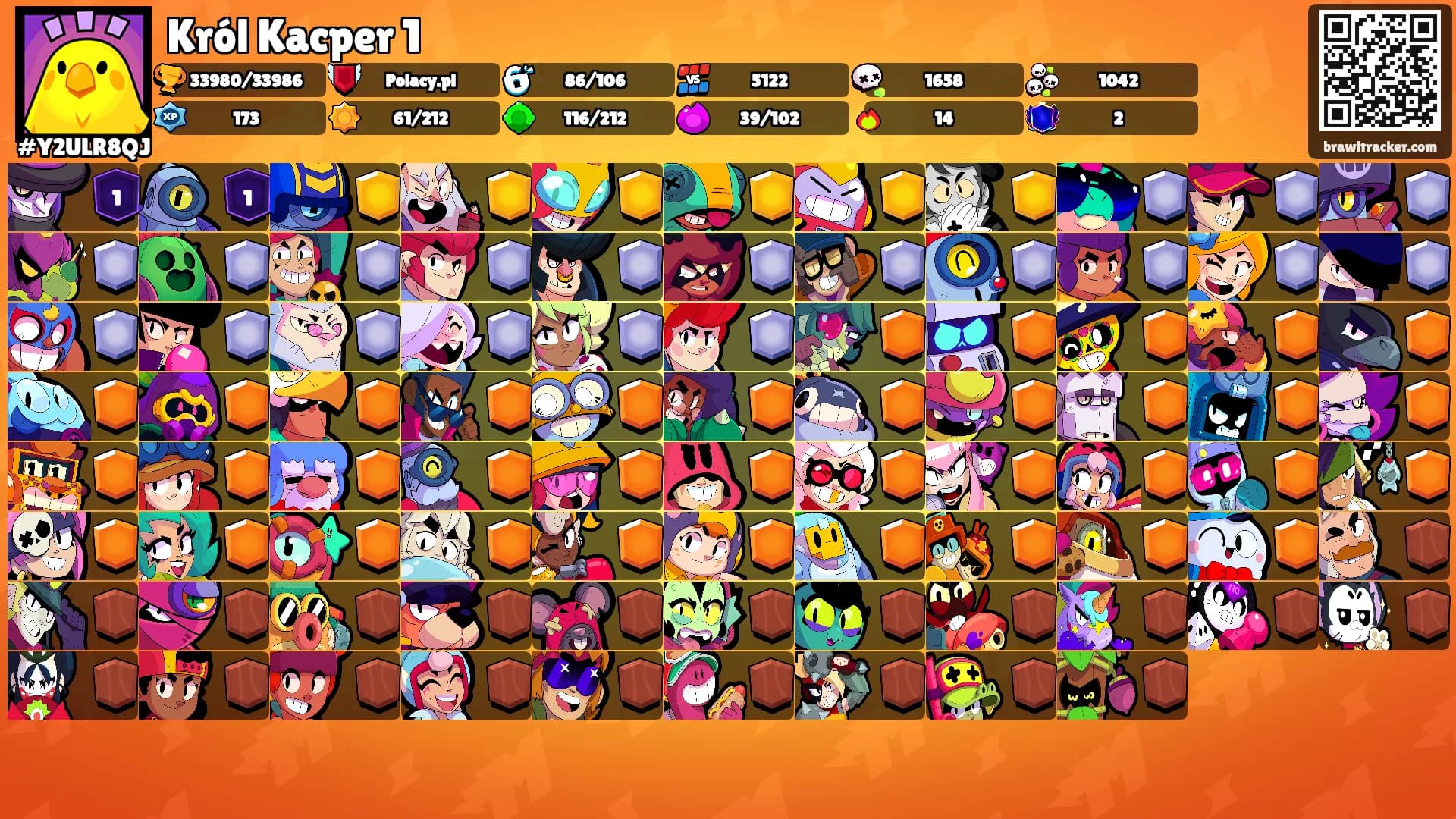 Król Kacper 1's Ranks