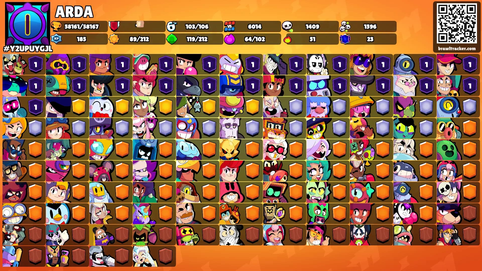 ARDA's Ranks