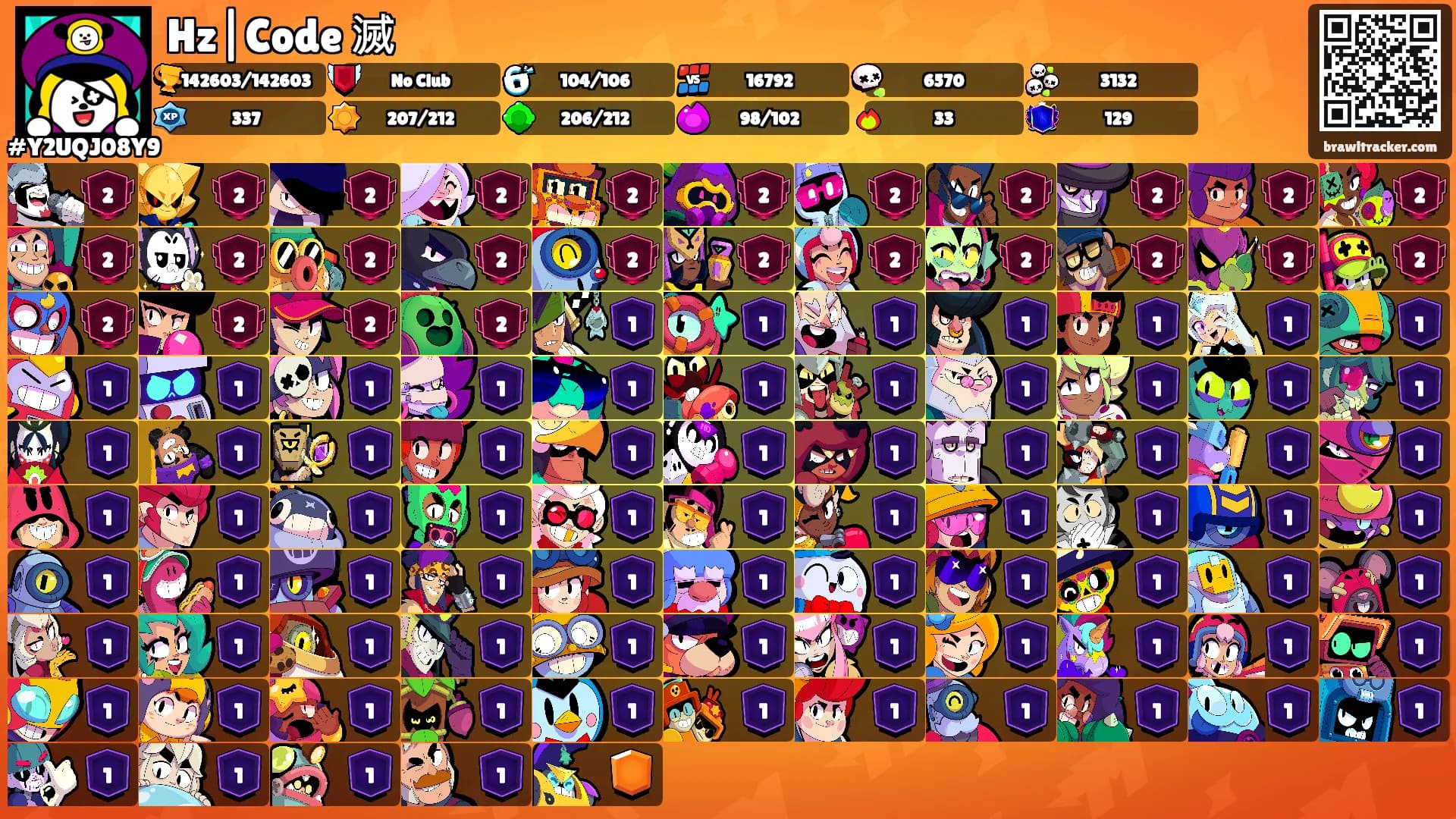 Hz|Code 滅's Ranks