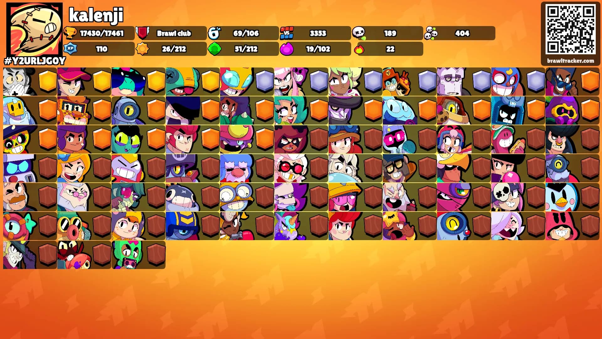 kalenji's Ranks
