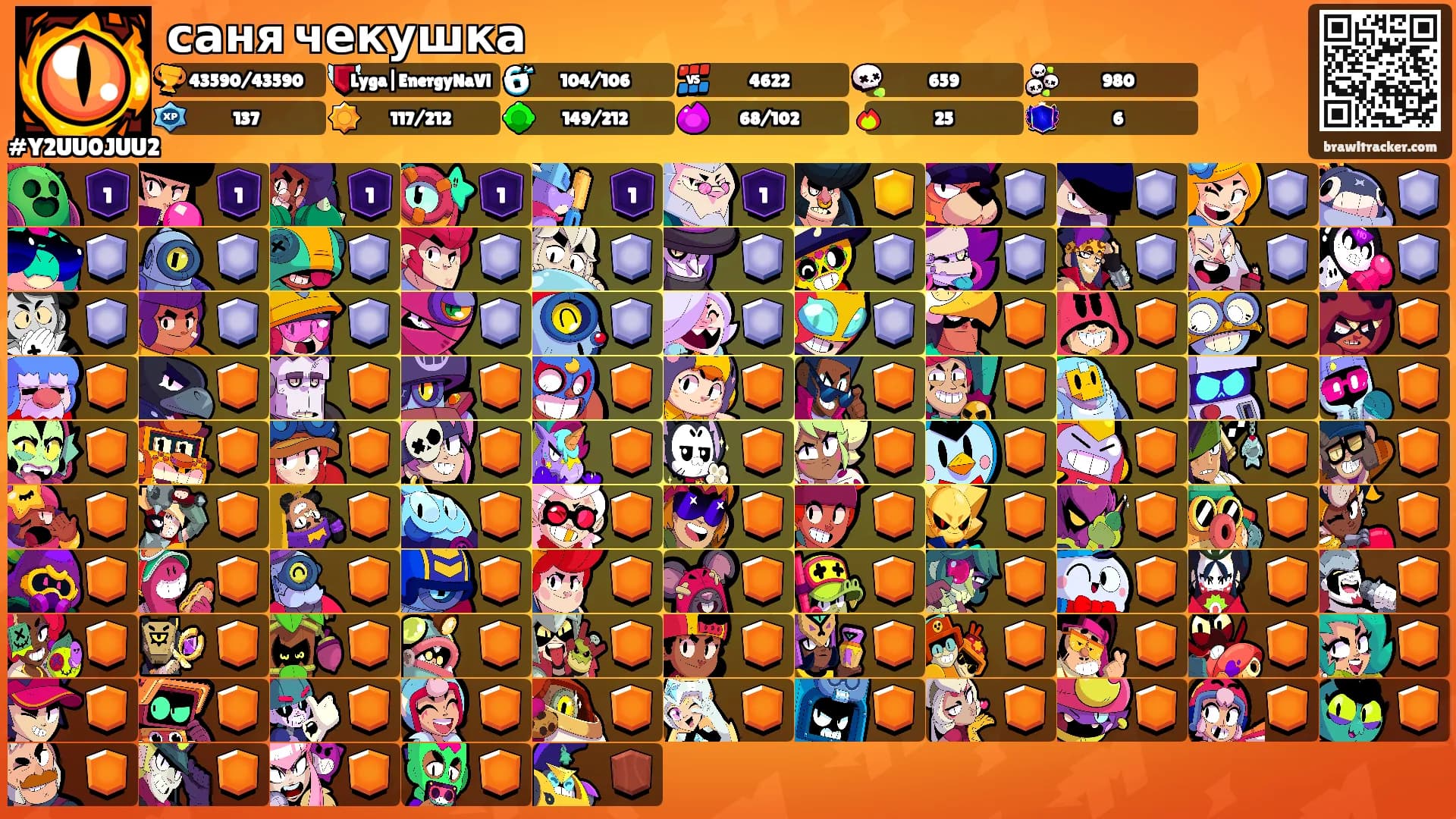 саня чекушка's Ranks