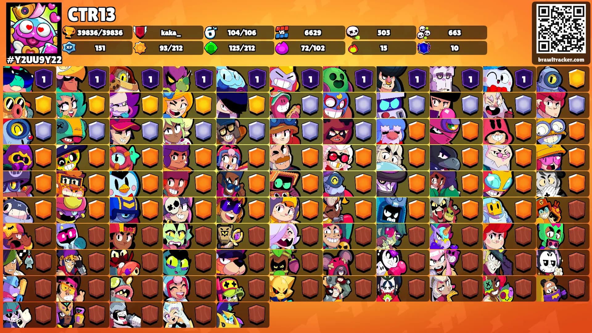 CTR13's Ranks