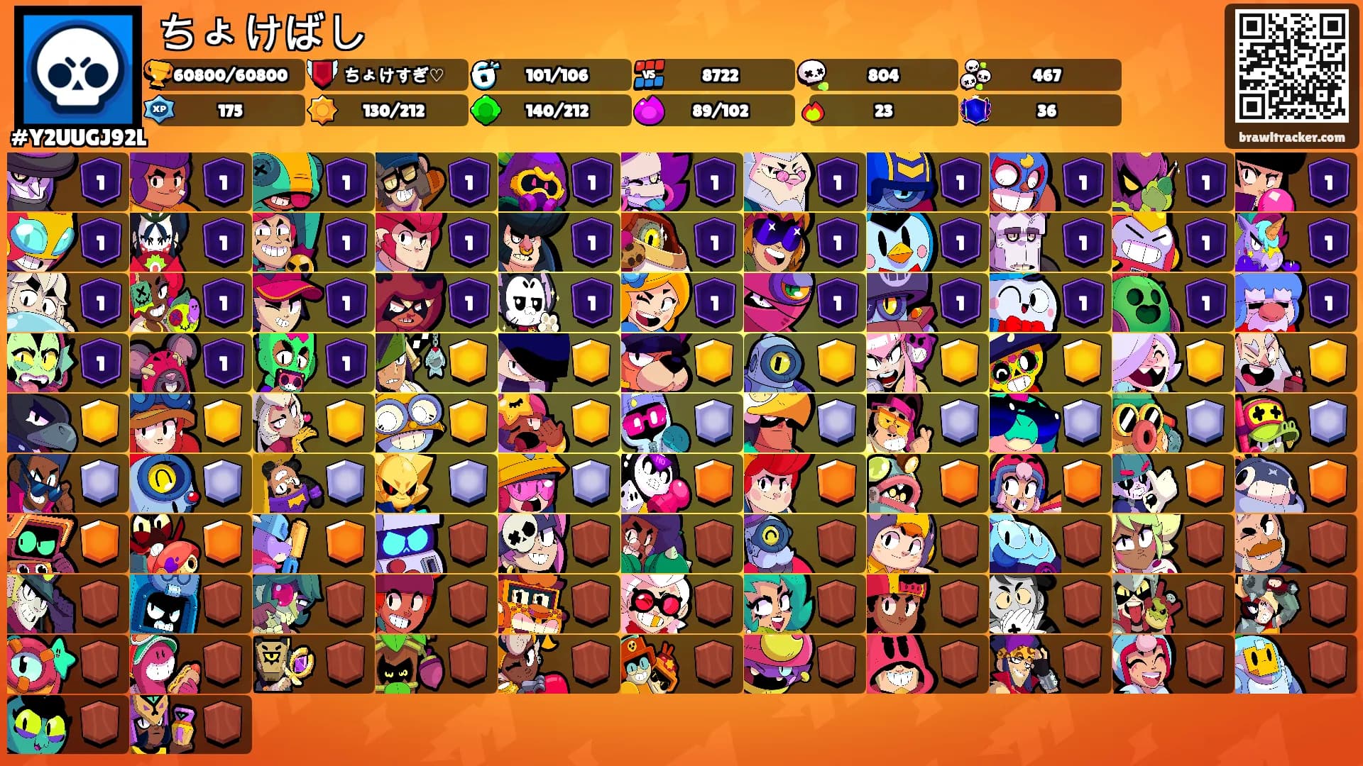 ちょけばし's Ranks