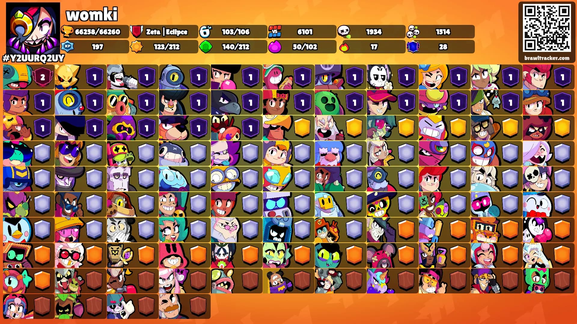 womki's Ranks