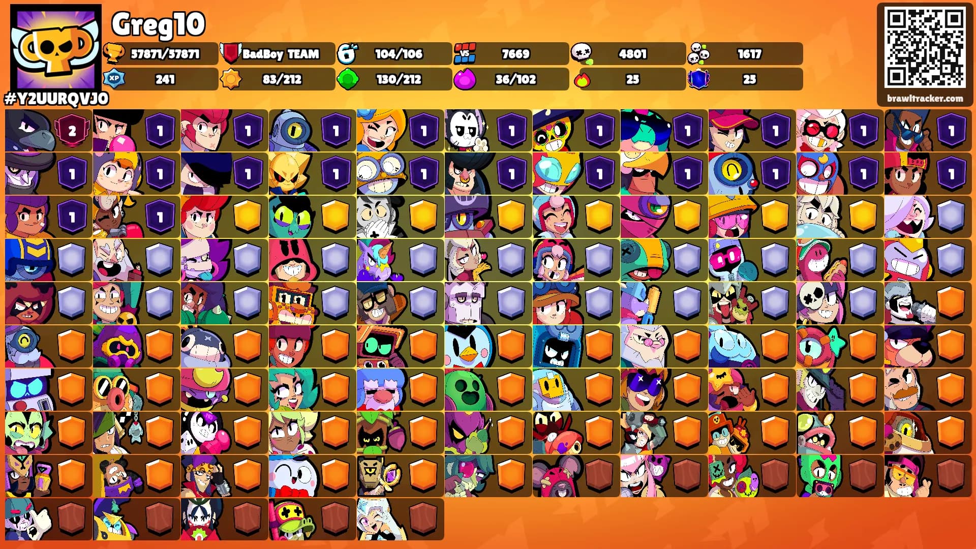 Greg10's Ranks