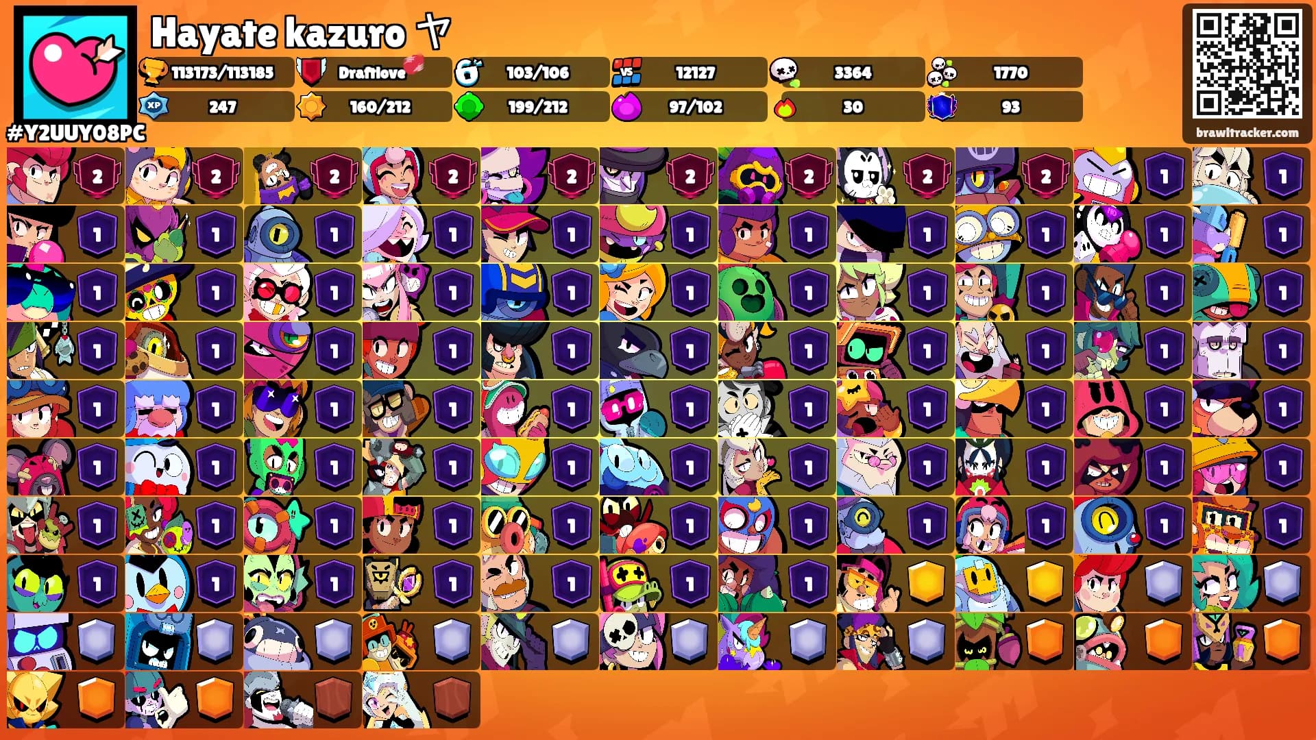 Hayate kazuro ヤ's Ranks