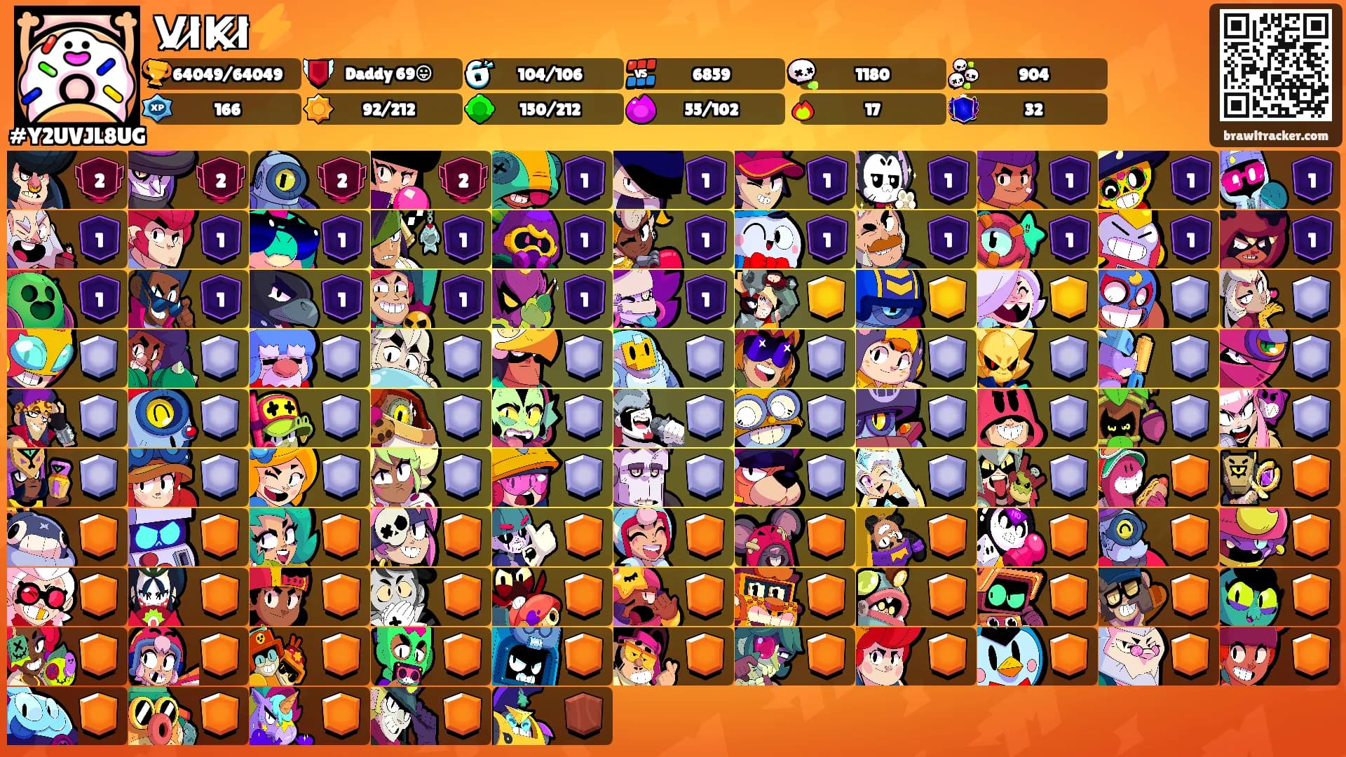 V̷I̷K̷I̷⚡️'s Ranks