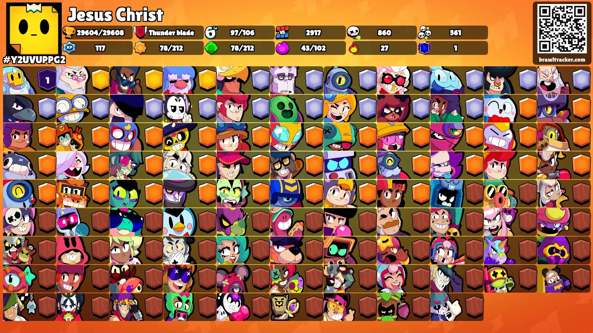 Jesus Christ's Ranks
