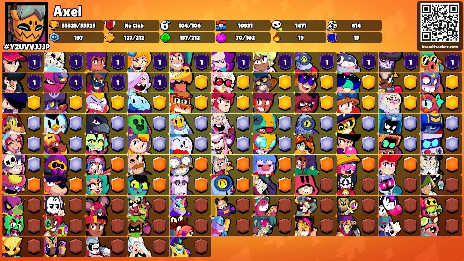 Axel's Ranks