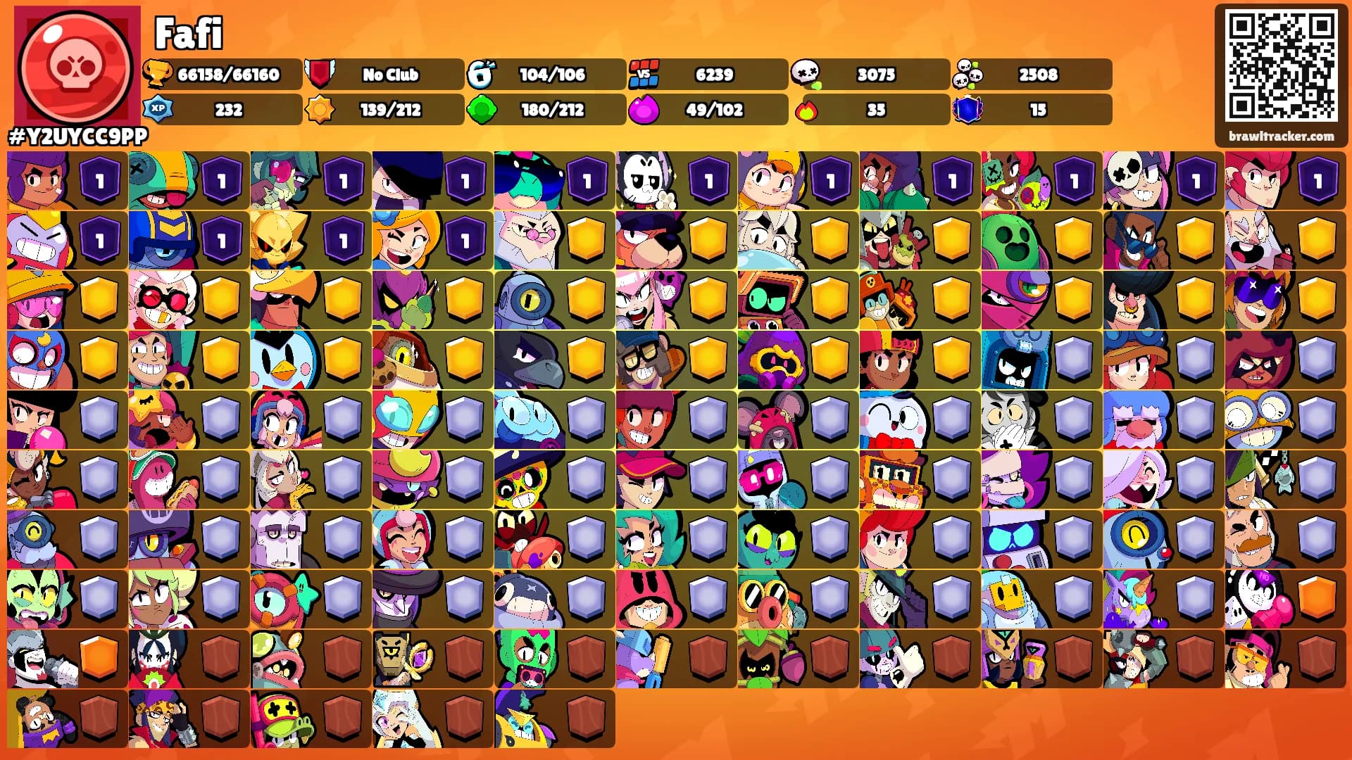 Fafi's Ranks