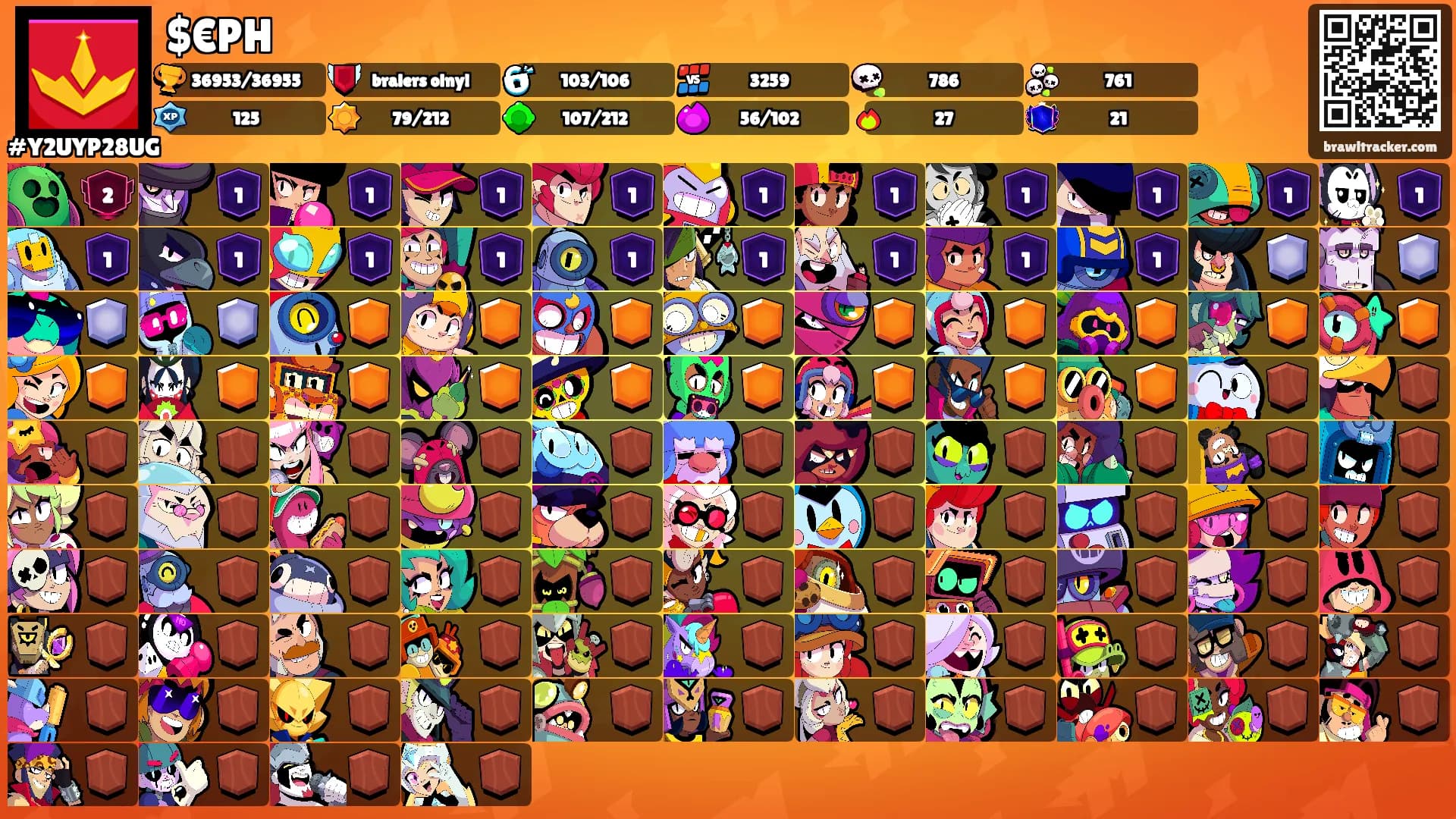 $€PH's Ranks