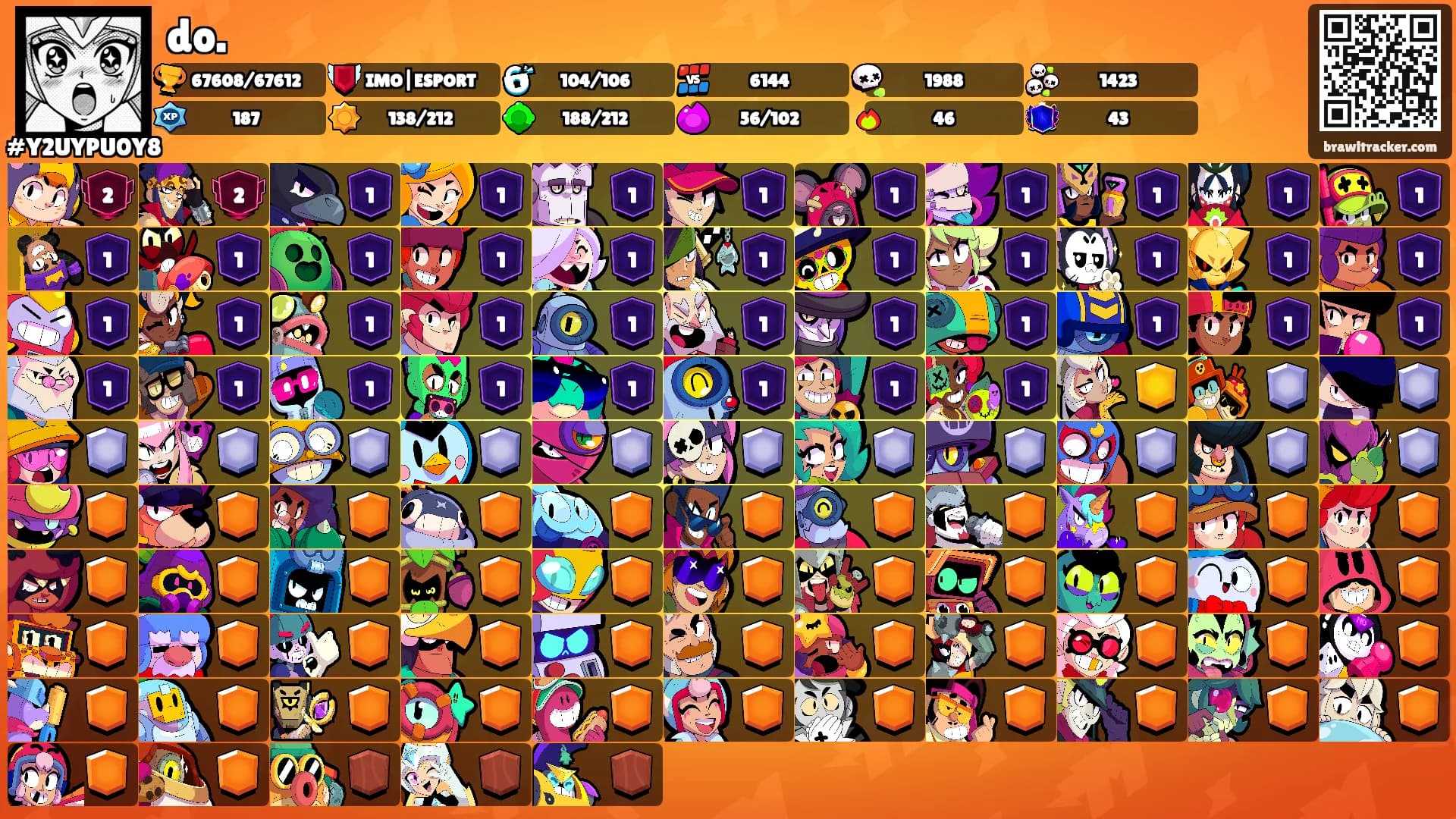 do.'s Ranks