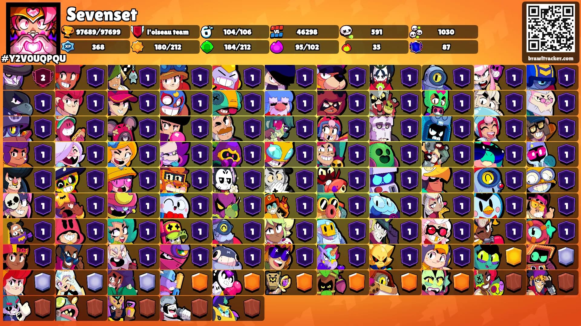 Sevenset's Ranks