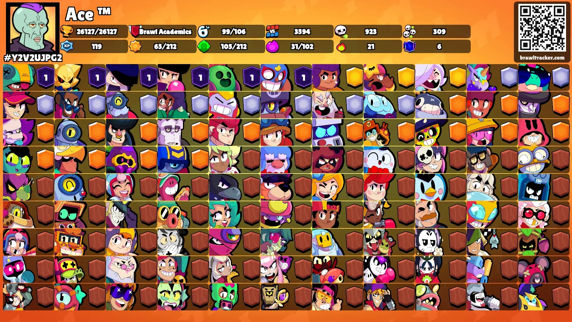 Ace ™'s Ranks