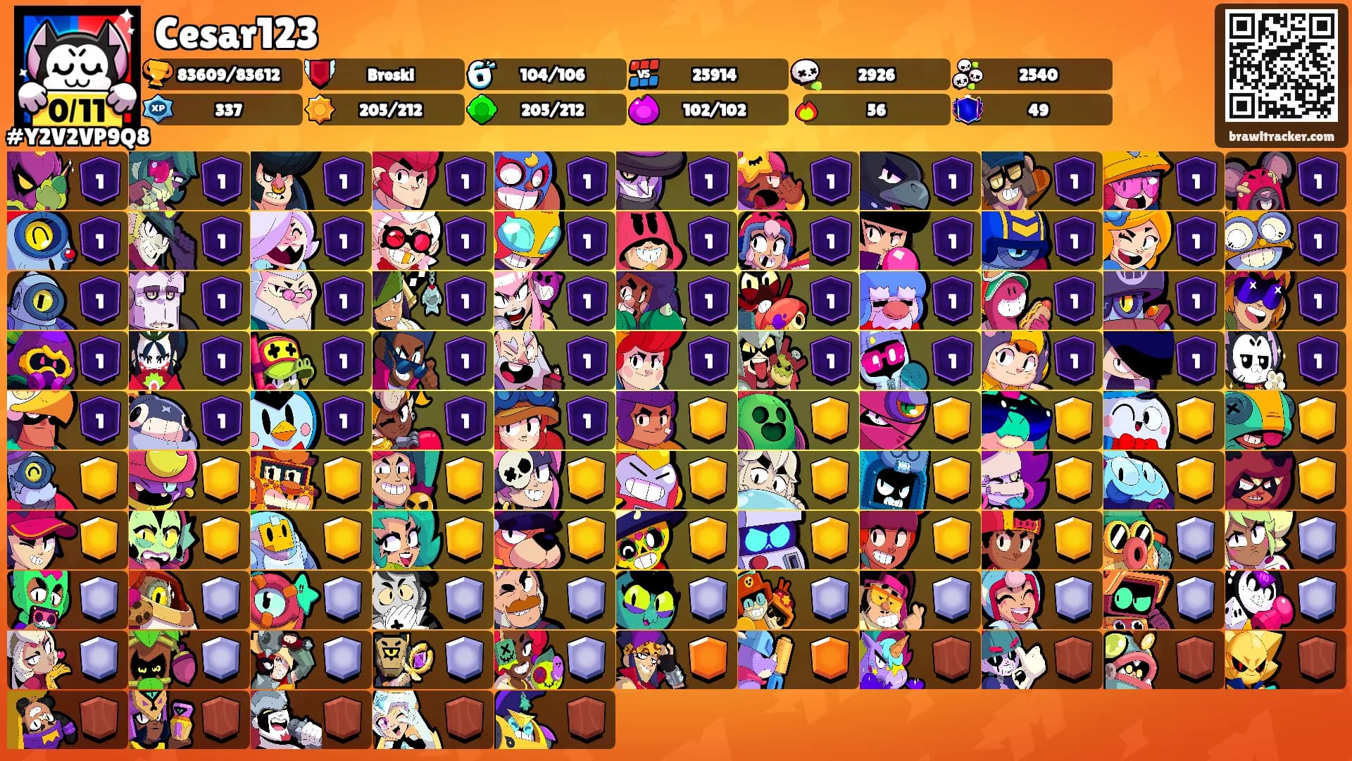 Cesar123's Ranks