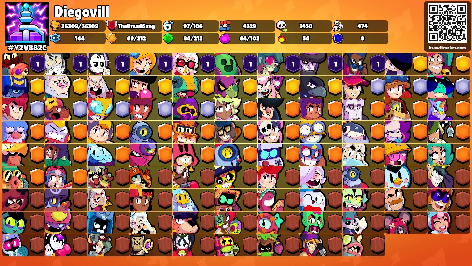 Diegovill's Ranks